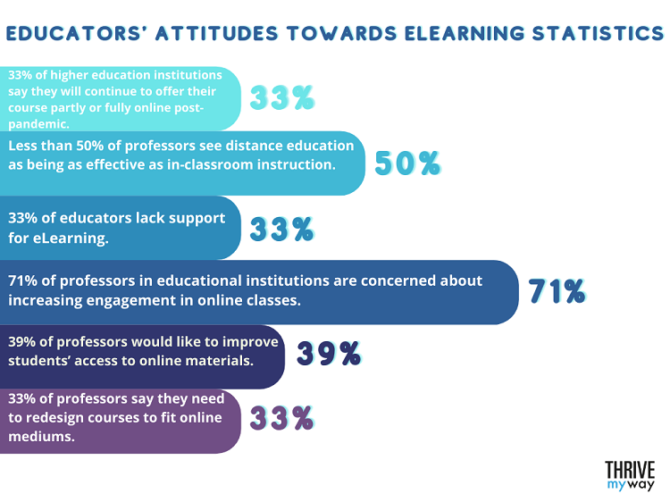 Article: The difference between virtual classroom & online training —  People Matters