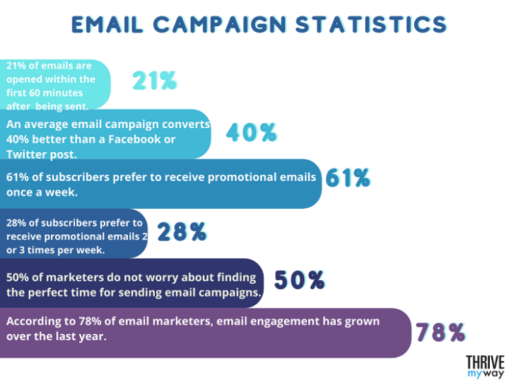 99 Important Email Marketing Stats 2024 [Facts and Trends]