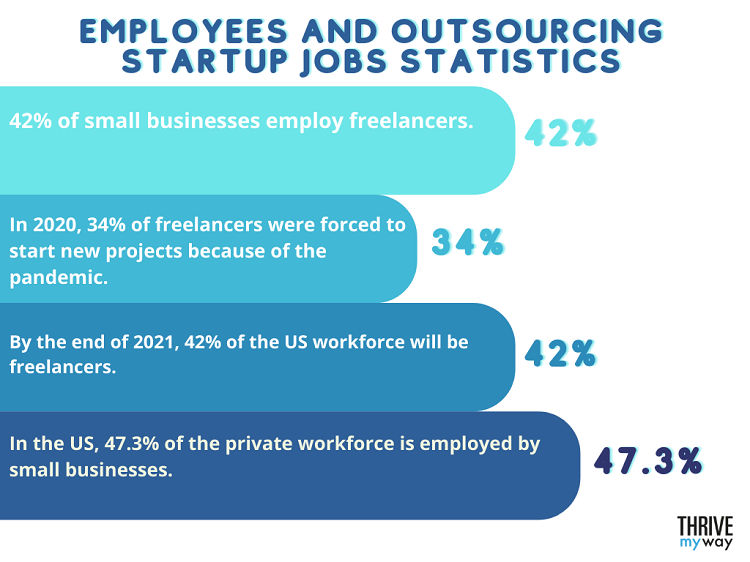Employees and Outsourcing Startup Jobs Statistics
