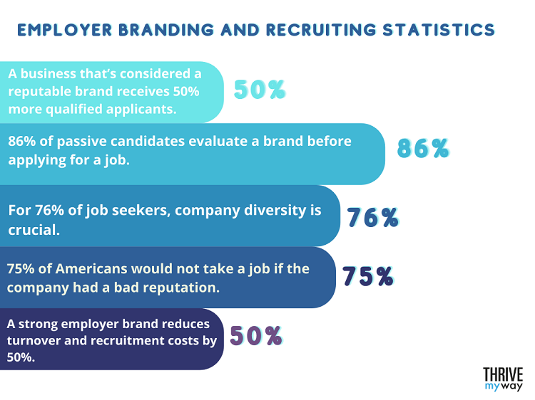 Top Recruitment Stats 2023 [Facts and Trends]