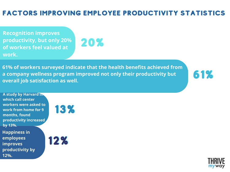 63 Great Productivity Stats  to Boost Your Performance  2023 - 61