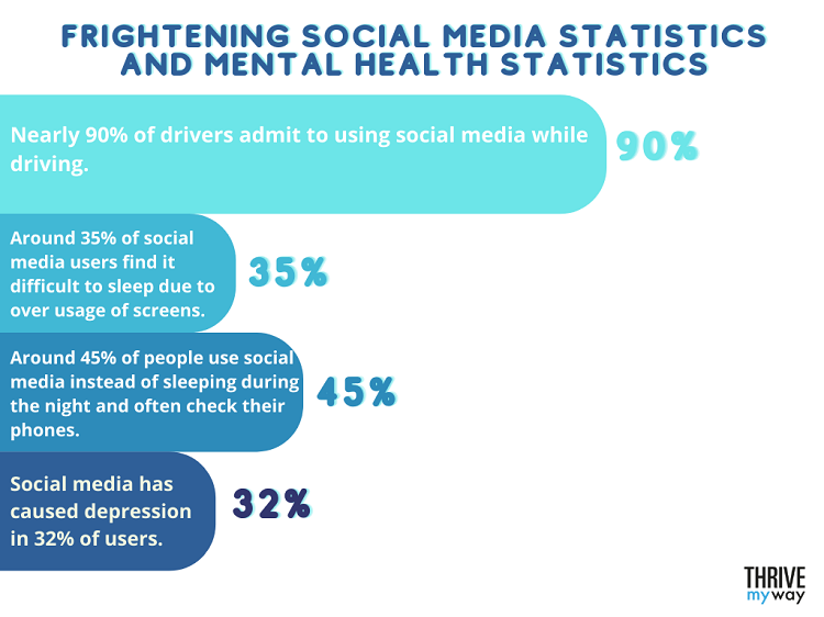 Frightening Social Media Statistics and Mental Health Statistics