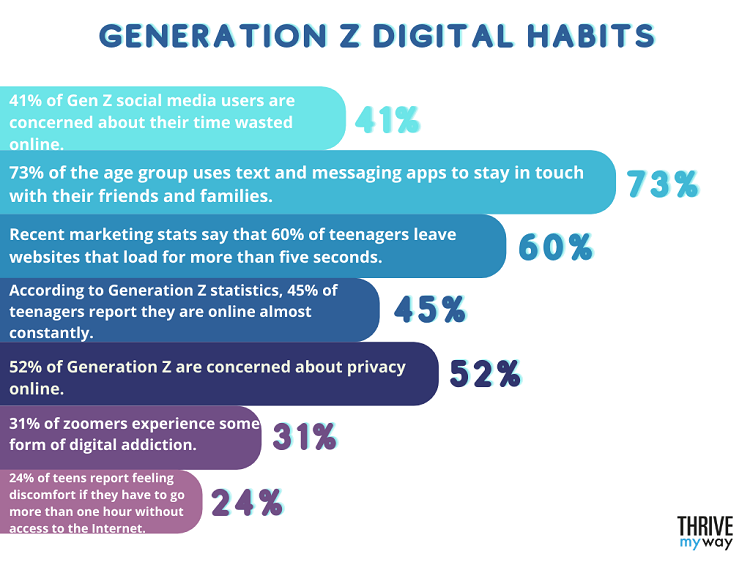 Generation Z Digital Habits