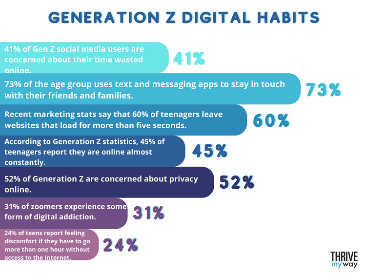 Top Generation Z Marketing Statistics 2023  Facts   Trends  - 81