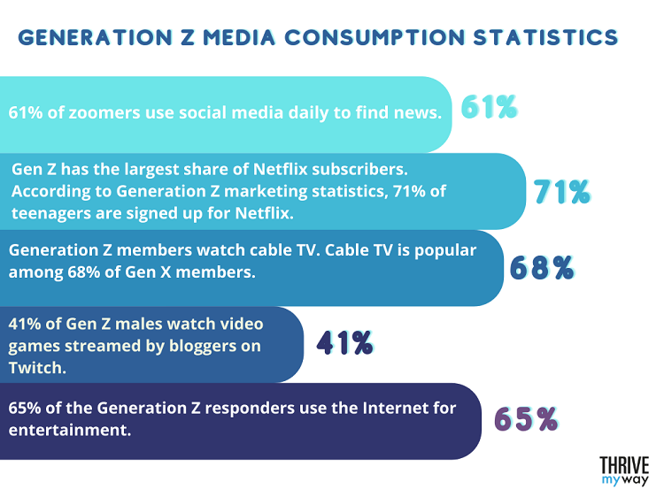 Live Video Statistics 2023 - TrueList