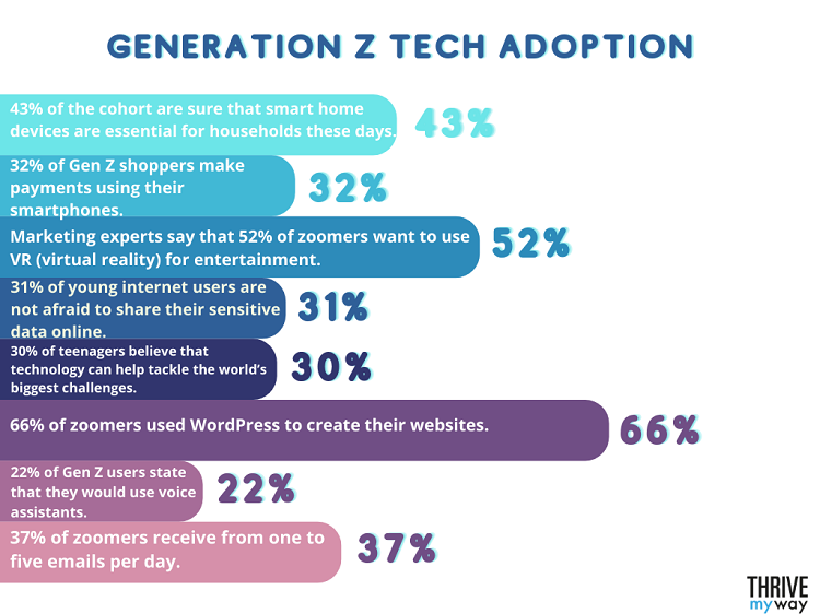 Live Video Statistics 2023 - TrueList