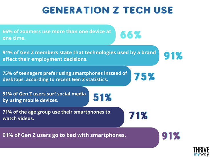 Recent Teenager GeneRation(2)