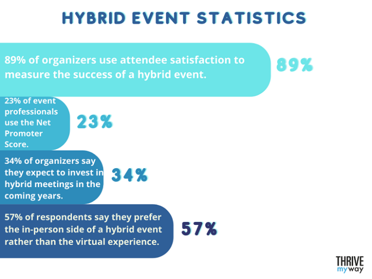 Virtual Event Stats 2024 [for Better Decision Making]