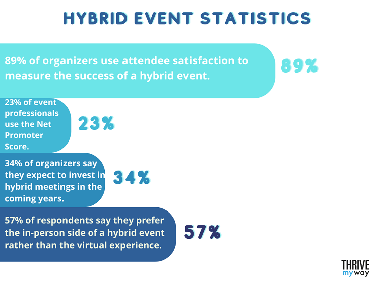 Virtual Event Stats 2023  for Better Decision Making  - 34