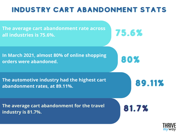 Essential Cart Abandonment Stats 2024 [Trends and Facts]