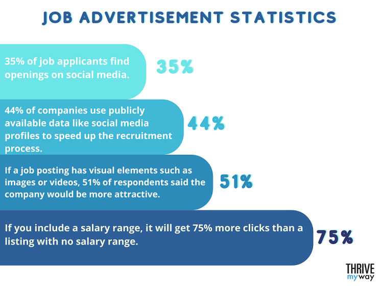 Job Advertisement Statistics