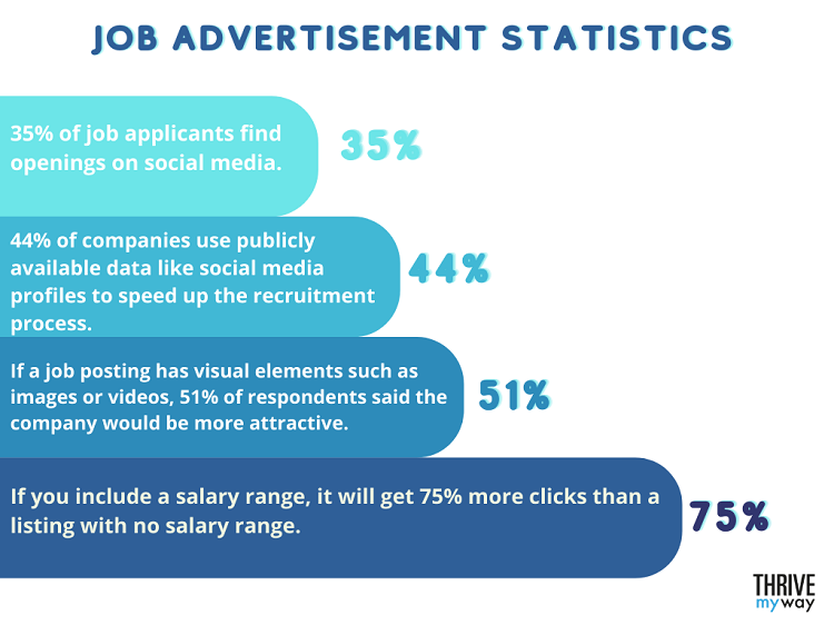 Top 100 Hiring Statistics for 2022