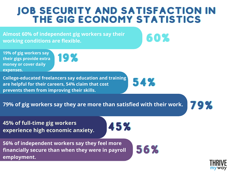 Impressive Gig Economy Stats 2023  Facts and Trends  - 98