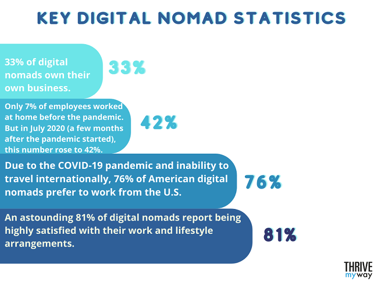 Key Digital Nomad Stats