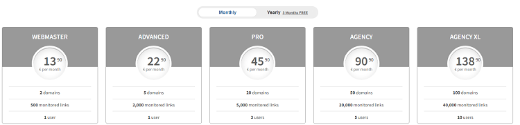 Linkody pricing plans.