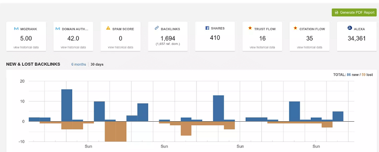 Linkody Review 2023  Great for Monitoring Backlinks  - 32