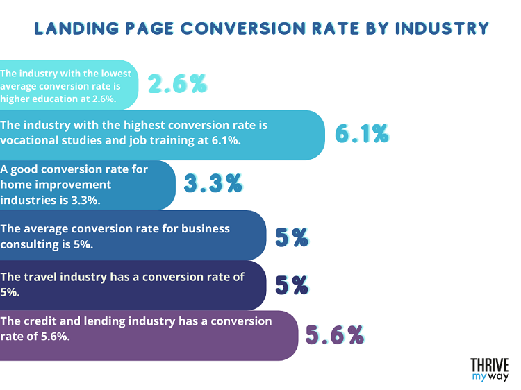 66 Essential Landing Page Stats 2023  Facts and Trends  - 68