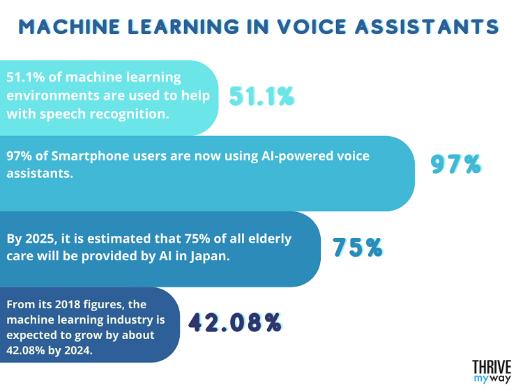 107 Amazing Machine Learning Stats 2023  Facts and Trends  - 34