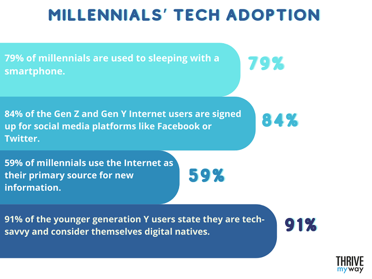 64 Amazing Millennial Marketing Stats 2023  Facts   Trends  - 24