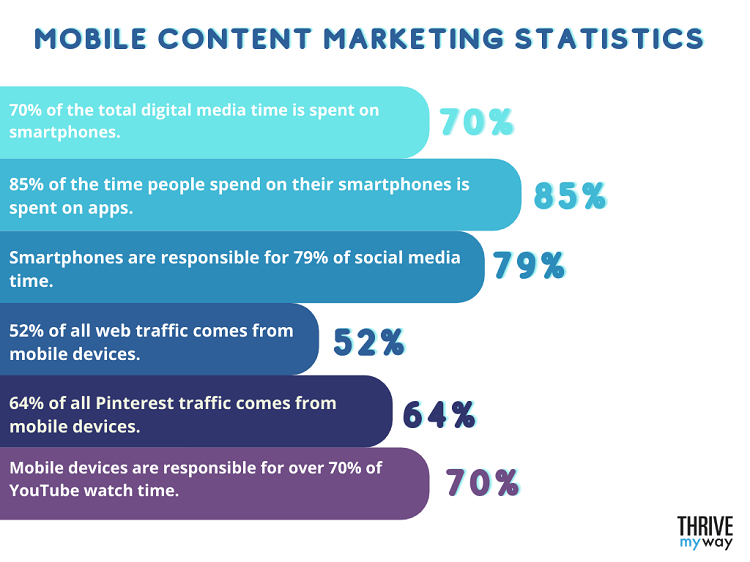 118 Essential B2C Content Marketing Stats  and Facts  2023 - 64