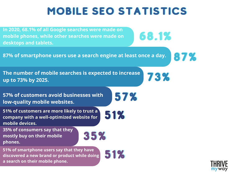 159 Important SEO Stats 2023  Facts and Trends  - 6