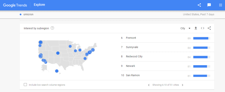 Omicron interest by city in the US