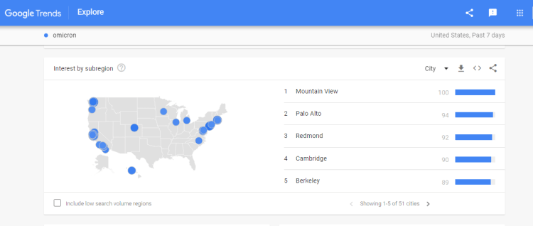 Omicron interest by city, US