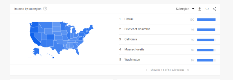 US Omicron Search Trends and Data - 90