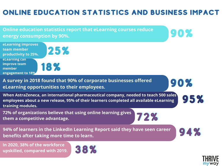Best Facts And Statistics About Online Learning 2024 Best Facts And Statistics About Online Learning 2024