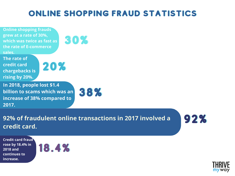 Very Useful Online Shopping Stats  2023  - 68