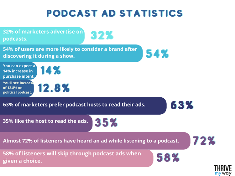 Podcast Statistics 2025au