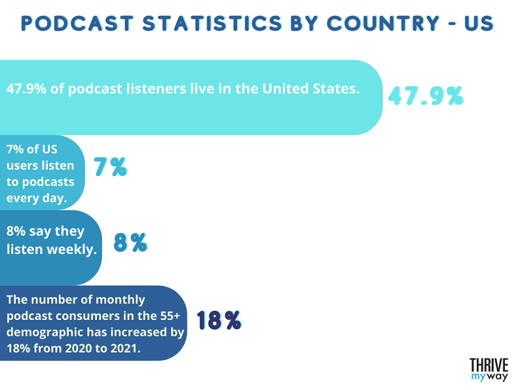 114 Useful Podcasting Stats 2024 [Facts and Trends]