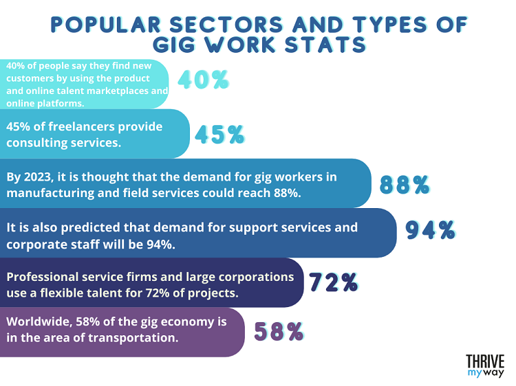 Impressive Gig Economy Stats 2023  Facts and Trends  - 38