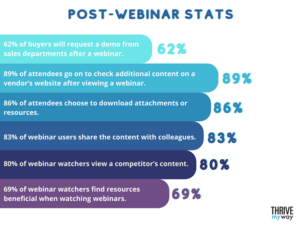 Amazing Webinar Stats 2024 [Trends, Benchmarks And Facts]