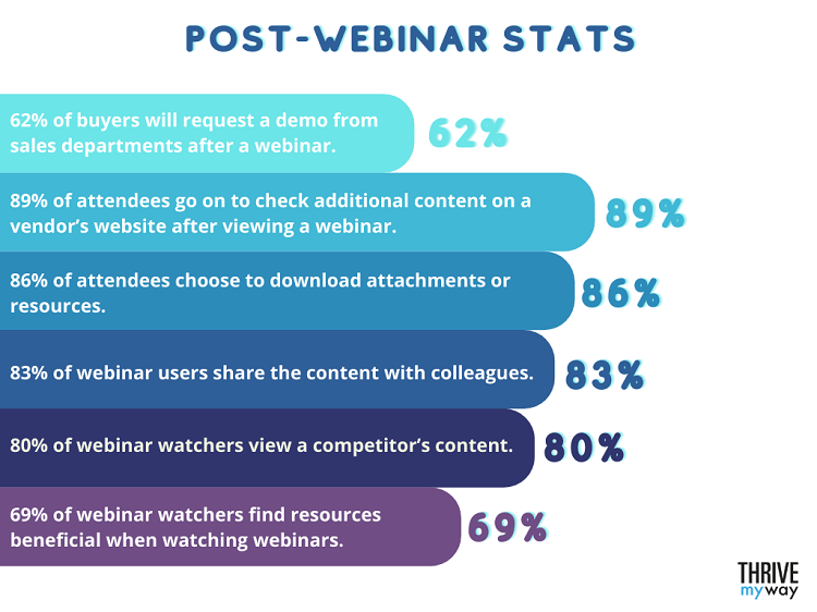 Amazing Webinar Stats 2023  Trends  Benchmarks and Facts  - 70