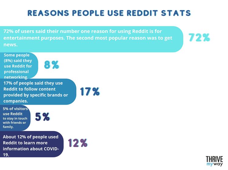 Reddit Rankings Results. The Most Important Members Of The