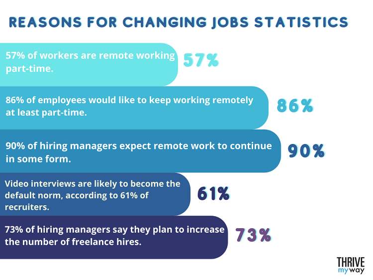 Reasons for Changing Jobs Statistics