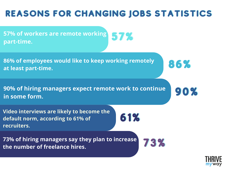 Top 100 Hiring Statistics for 2022