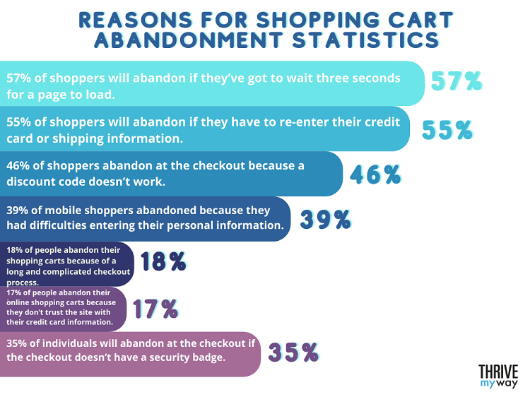 Shopping Cart Abandonment Rate [Updated Nov 2023]