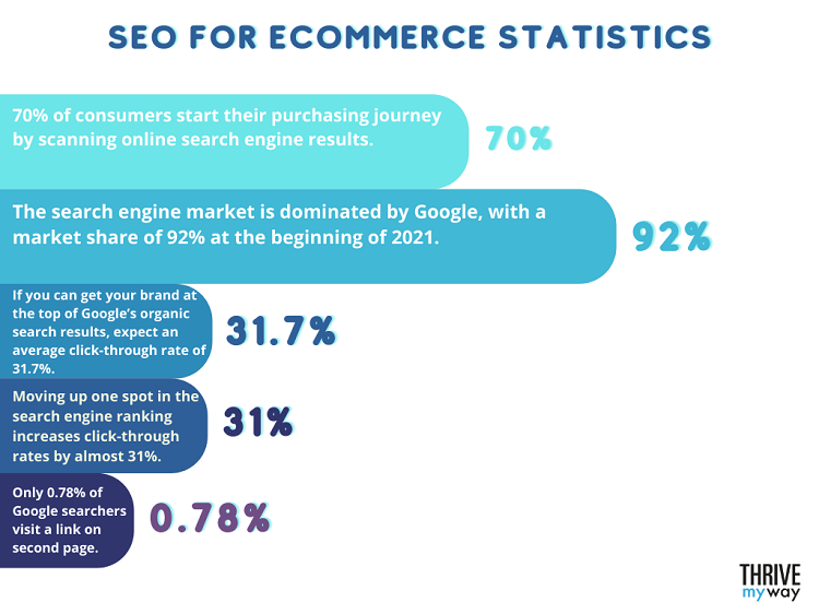 155 Essential eCommerce Statistics 2023  Facts and Trends  - 90