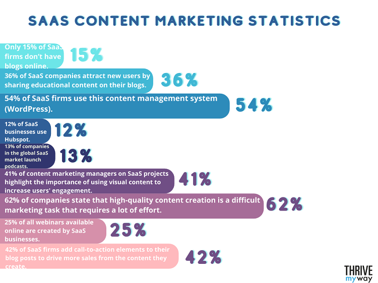 99  Useful SaaS Stats 2023  Facts and Trends  - 69