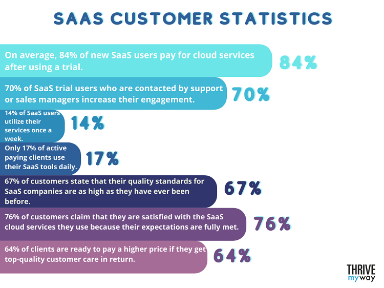 99  Useful SaaS Stats 2023  Facts and Trends  - 91