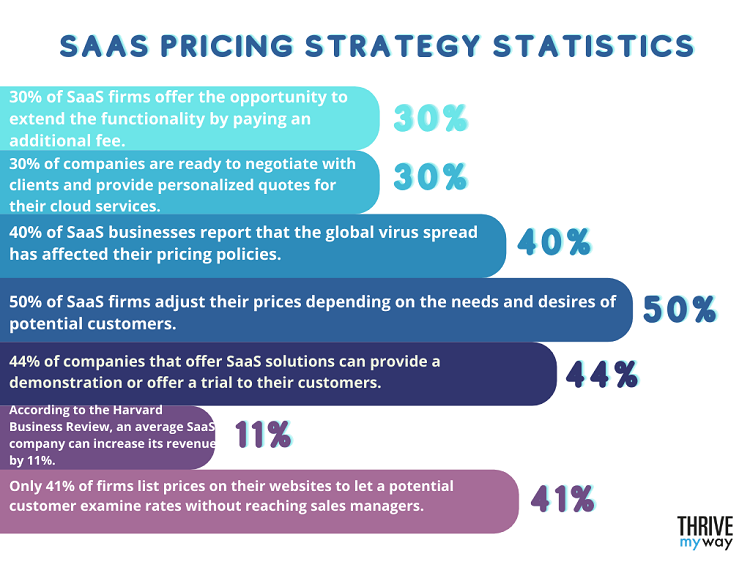 99  Useful SaaS Stats 2023  Facts and Trends  - 32