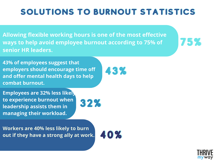 Solutions to Burnout Statistics