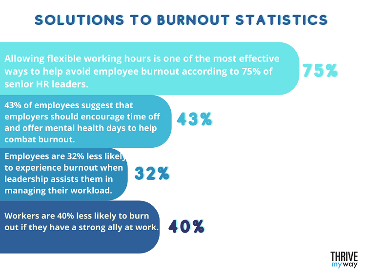 Important Burnout Stats 2023  Trends and Facts to Know  - 21