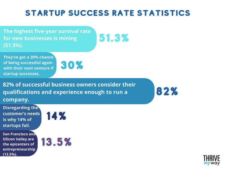 Startup Success Rate Statistics