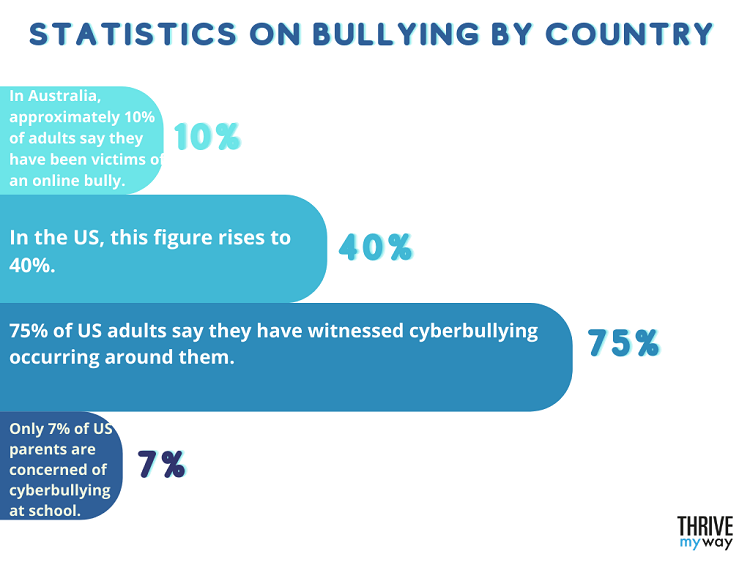 Top cyberbullying countries 2021