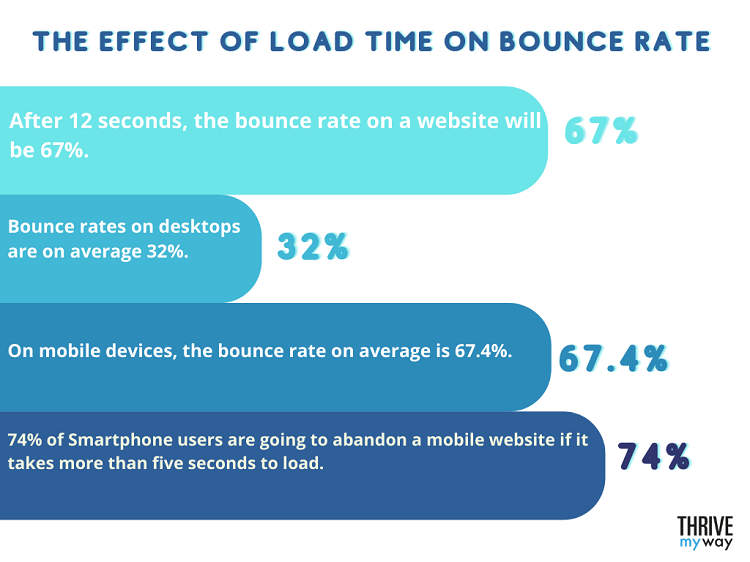 80 Impressive Site Speed Stats 2023  Facts ad Trends  - 57