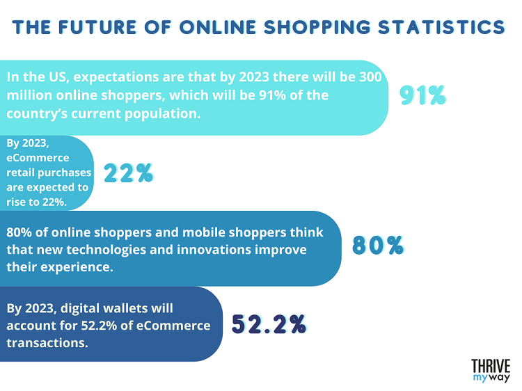 Very Useful Online Shopping Stats  2023  - 37