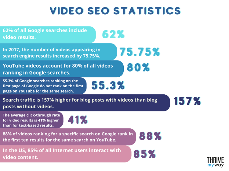 Video SEO Statistics
